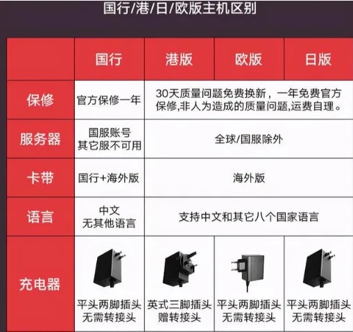 2023年witch购买指南：任天堂witch日版、国行版、港版区别，怎么选择？插图2